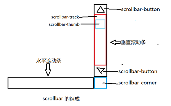 遵化市网站建设,遵化市外贸网站制作,遵化市外贸网站建设,遵化市网络公司,深圳网站建设教你如何自定义滚动条样式或者隐藏