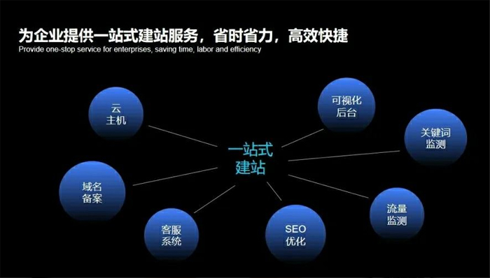 遵化市网站建设,遵化市外贸网站制作,遵化市外贸网站建设,遵化市网络公司,深圳网站建设安全问题有哪些？怎么解决？